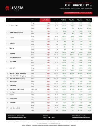 Blurred preview of the Sparta Labs wholesale price list